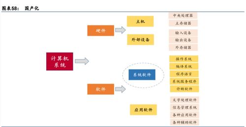 計(jì)算機(jī)軟硬件及輔助設(shè)備零售 數(shù)字時代的基石